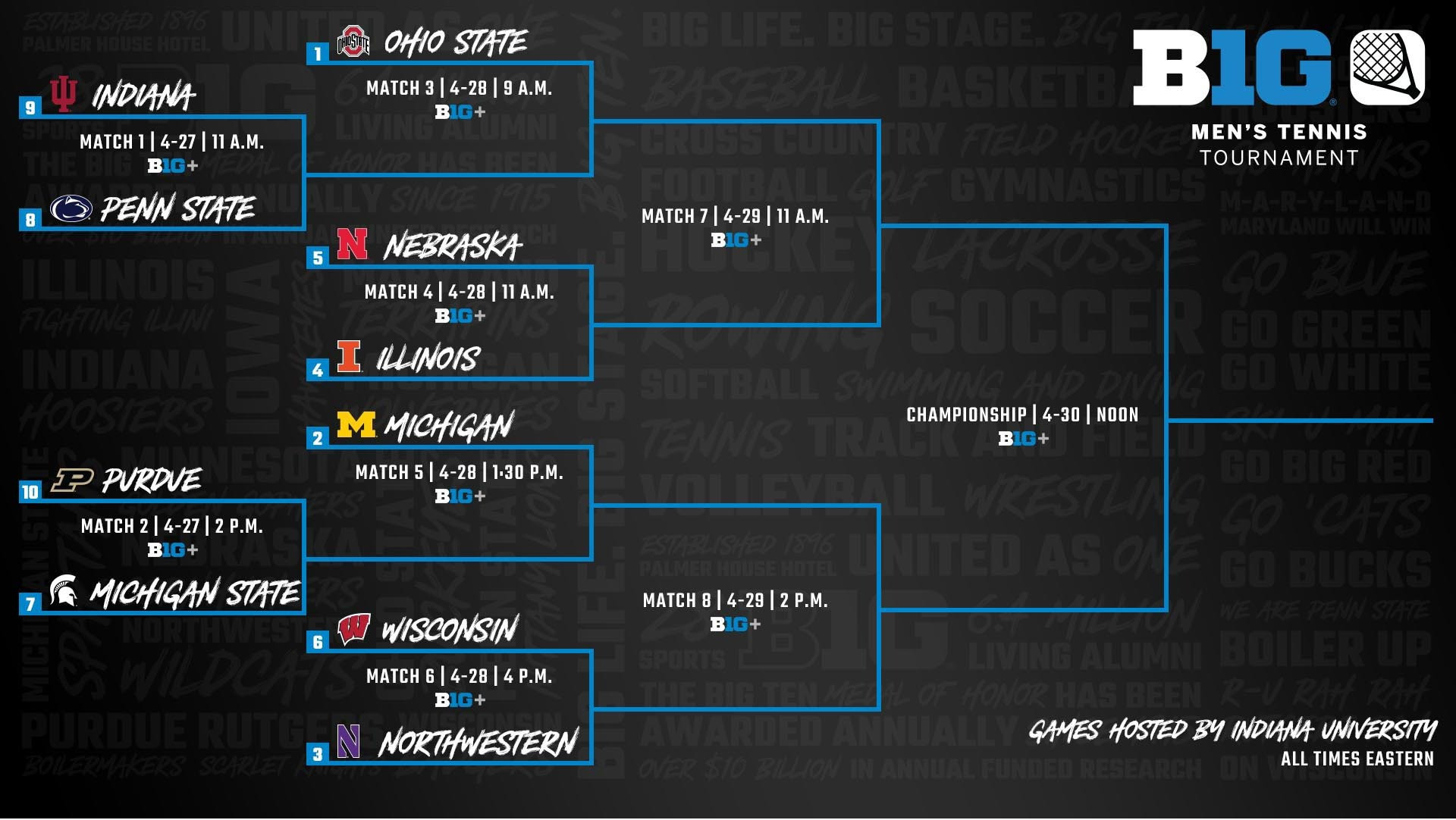 Big Ten Men's Tennis Bracket Released University of Nebraska